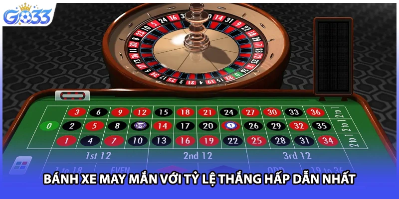 Bánh xe may mắn với tỷ lệ thắng hấp dẫn nhất