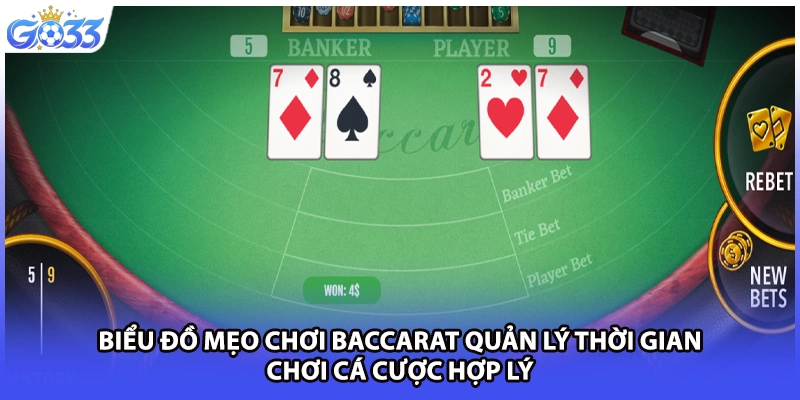 Biểu đồ mẹo chơi Baccarat quản lý thời gian chơi cá cược hợp lý