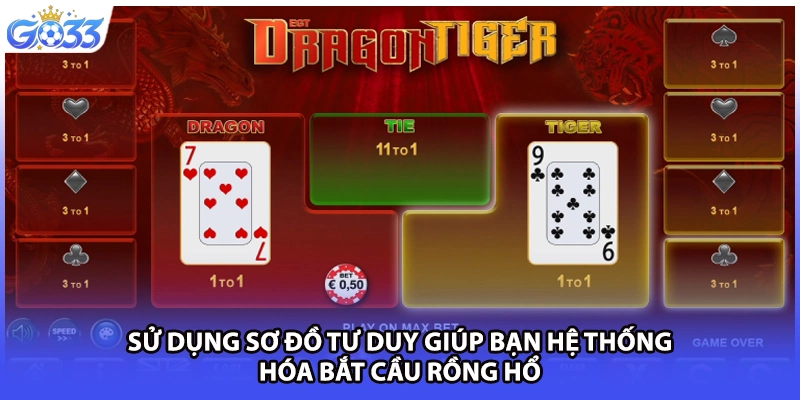 Sử dụng sơ đồ tư duy giúp bạn hệ thống hóa bắt cầu rồng hổ